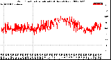 Milwaukee Weather Wind Direction<br>Normalized<br>(24 Hours) (New)