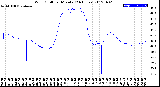 Milwaukee Weather Wind Chill<br>per Minute<br>(24 Hours)