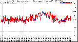 Milwaukee Weather Wind Direction<br>Normalized and Average<br>(24 Hours) (Old)