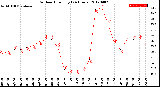 Milwaukee Weather Outdoor Humidity<br>(24 Hours)