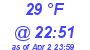 Milwaukee Weather Dewpoint High Low Today