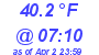 Milwaukee Weather Temperature Low Today