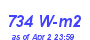 Milwaukee Weather Solar Radiation High Month