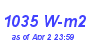 Milwaukee Weather Solar Radiation High Year