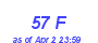 Milwaukee Weather THSW Index High Month