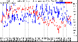 Milwaukee Weather Outdoor Humidity<br>At Daily High<br>Temperature<br>(Past Year)