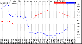 Milwaukee Weather Outdoor Humidity<br>vs Temperature<br>Every 5 Minutes