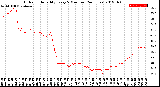 Milwaukee Weather Outdoor Humidity<br>Every 5 Minutes<br>(24 Hours)