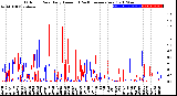 Milwaukee Weather Outdoor Rain<br>Daily Amount<br>(Past/Previous Year)