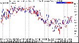 Milwaukee Weather Outdoor Temperature<br>Daily High<br>(Past/Previous Year)