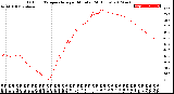 Milwaukee Weather Outdoor Temperature<br>per Minute<br>(24 Hours)