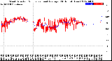 Milwaukee Weather Wind Direction<br>Normalized and Average<br>(24 Hours) (New)