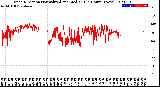 Milwaukee Weather Wind Direction<br>Normalized and Median<br>(24 Hours) (New)