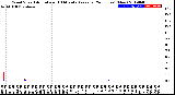 Milwaukee Weather Wind Speed<br>Actual and 10 Minute<br>Average<br>(24 Hours) (New)