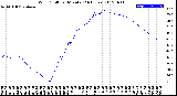 Milwaukee Weather Wind Chill<br>per Minute<br>(24 Hours)