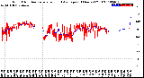 Milwaukee Weather Wind Direction<br>Normalized and Average<br>(24 Hours) (Old)