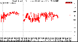 Milwaukee Weather Wind Direction<br>Normalized<br>(24 Hours) (Old)