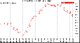 Milwaukee Weather Heat Index<br>(24 Hours)