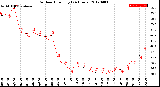 Milwaukee Weather Outdoor Humidity<br>(24 Hours)