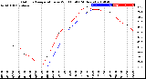 Milwaukee Weather Outdoor Temperature<br>vs Wind Chill<br>(24 Hours)