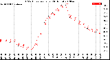 Milwaukee Weather THSW Index<br>per Hour<br>(24 Hours)