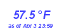 Milwaukee Weather Temperature High Month