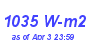 Milwaukee Weather Solar Radiation High Year