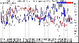 Milwaukee Weather Outdoor Humidity<br>At Daily High<br>Temperature<br>(Past Year)