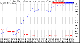 Milwaukee Weather Outdoor Humidity<br>vs Temperature<br>Every 5 Minutes
