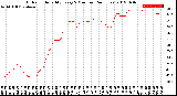 Milwaukee Weather Outdoor Humidity<br>Every 5 Minutes<br>(24 Hours)