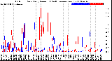 Milwaukee Weather Outdoor Rain<br>Daily Amount<br>(Past/Previous Year)