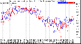 Milwaukee Weather Outdoor Temperature<br>Daily High<br>(Past/Previous Year)