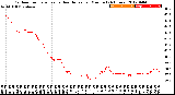 Milwaukee Weather Outdoor Temperature<br>vs Heat Index<br>per Minute<br>(24 Hours)