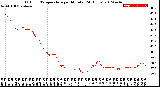 Milwaukee Weather Outdoor Temperature<br>per Minute<br>(24 Hours)