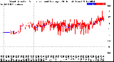 Milwaukee Weather Wind Direction<br>Normalized and Average<br>(24 Hours) (New)