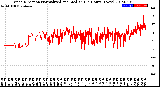 Milwaukee Weather Wind Direction<br>Normalized and Median<br>(24 Hours) (New)