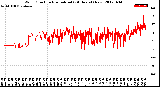 Milwaukee Weather Wind Direction<br>Normalized<br>(24 Hours) (New)
