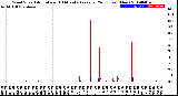 Milwaukee Weather Wind Speed<br>Actual and 10 Minute<br>Average<br>(24 Hours) (New)
