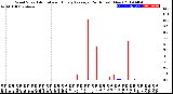 Milwaukee Weather Wind Speed<br>Actual and Hourly<br>Average<br>(24 Hours) (New)
