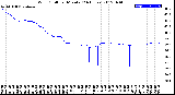 Milwaukee Weather Wind Chill<br>per Minute<br>(24 Hours)
