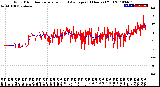 Milwaukee Weather Wind Direction<br>Normalized and Average<br>(24 Hours) (Old)