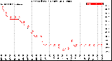 Milwaukee Weather Heat Index<br>(24 Hours)