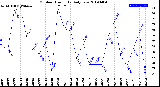 Milwaukee Weather Outdoor Humidity<br>Daily Low