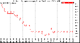 Milwaukee Weather Outdoor Temperature<br>per Hour<br>(24 Hours)