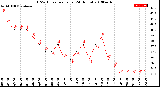 Milwaukee Weather THSW Index<br>per Hour<br>(24 Hours)