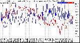 Milwaukee Weather Outdoor Humidity<br>At Daily High<br>Temperature<br>(Past Year)