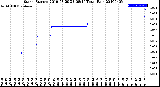 Milwaukee Weather Storm<br>Started 2019-03-29 23:08:14<br>Total Rain