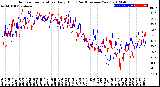 Milwaukee Weather Outdoor Temperature<br>Daily High<br>(Past/Previous Year)