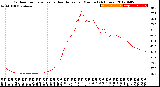 Milwaukee Weather Outdoor Temperature<br>vs Heat Index<br>per Minute<br>(24 Hours)