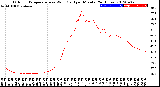 Milwaukee Weather Outdoor Temperature<br>vs Wind Chill<br>per Minute<br>(24 Hours)